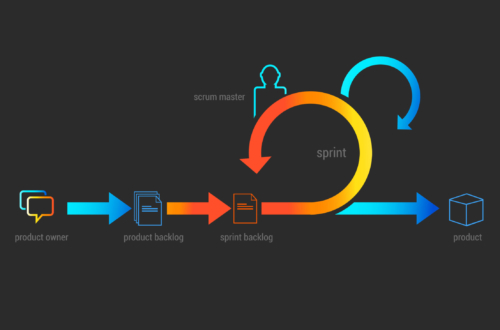 agile-orientation